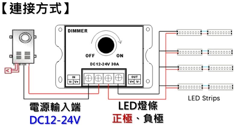 DC12V~24V LED燈條調光器30A